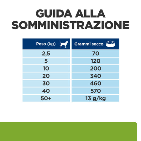 Hill's Prescription Diet Metabolic secco Cani Adulti pollo