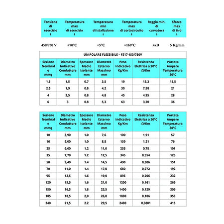 Cavo bianco da 1x1,5mm² - 10mt cordina unipolare FS17