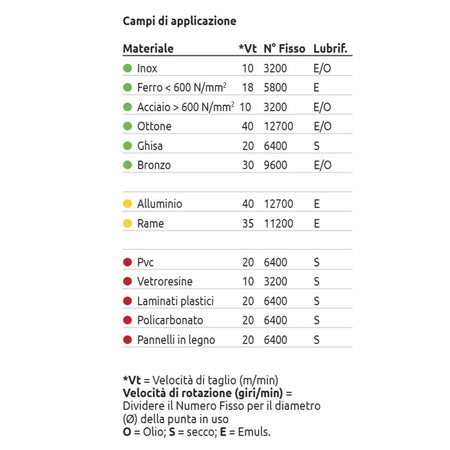 Stella Bianca 3,50mm punta elicoidale HSS Cobalto 5% DIN 338