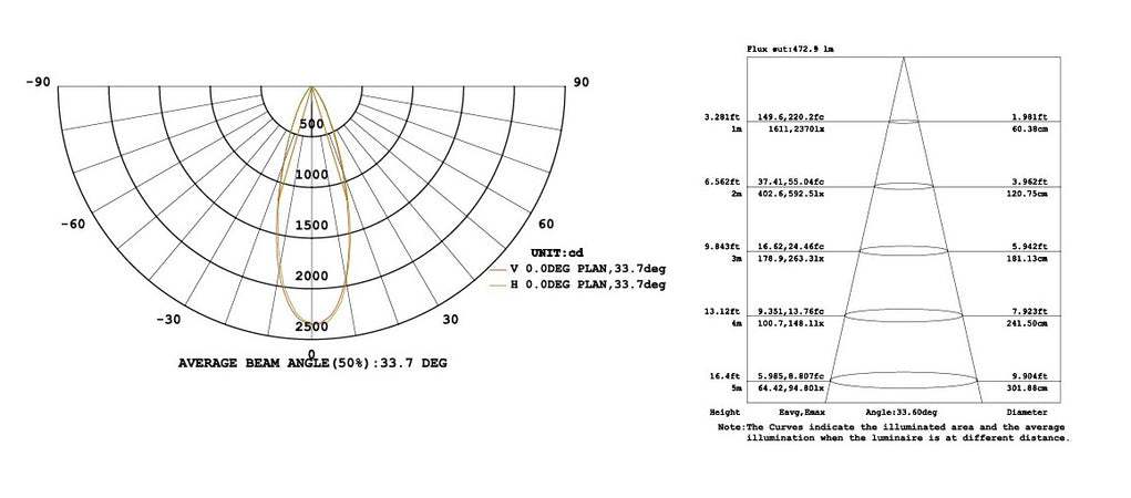 Proiettore Cromo Led 6000 kelvin 3 watt