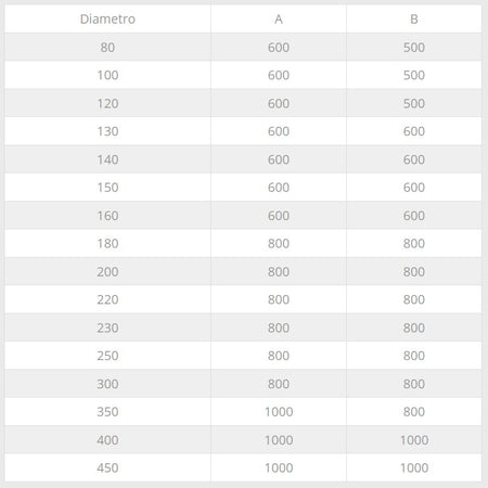 Faldale inclinato per tubo da 150mm in acciaio inox 6 decimi AISI 304 e base in piombo
