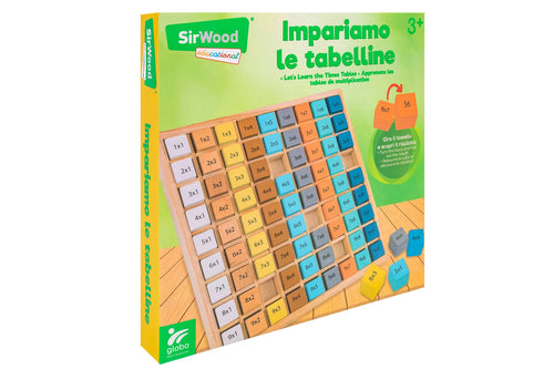 Tabella Algoritmica Delle Moltiplicazioni 9x9