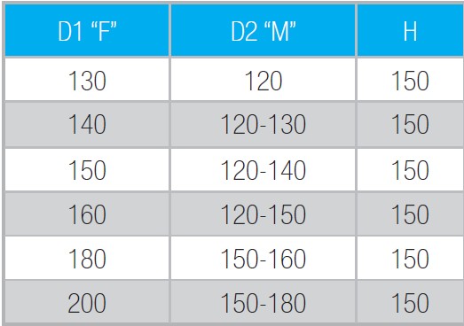 Raccordo aumento maschio femmina colore nero per stufa a legna