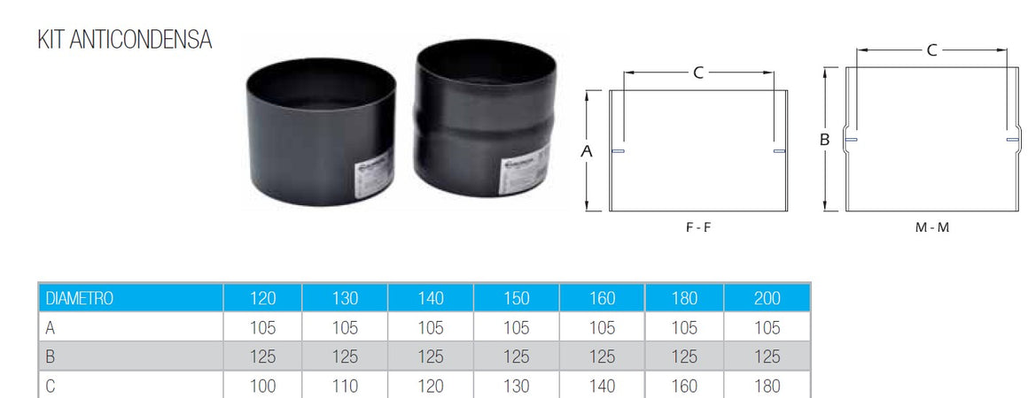 Kit anticondensa per stufa a legna