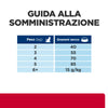 Hill's Prescription Diet Multicare Stress+Metabolic secco Gatti Adulti pollo