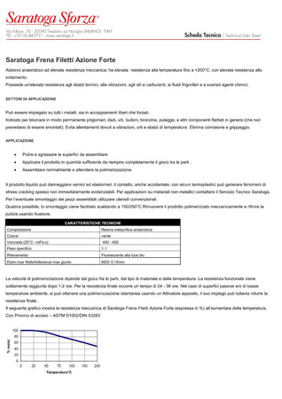 Saratoga Azione Forte 327 da 10ml frena filetti