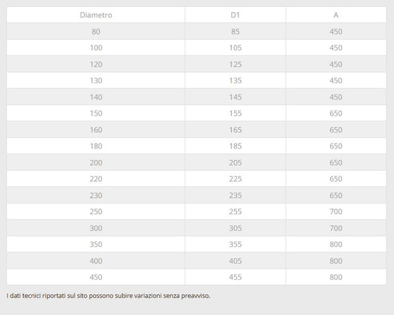 Faldale in rame da 250mm modello per tetti piani