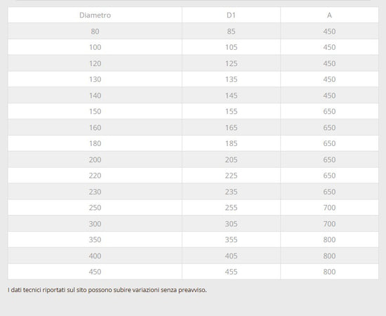 Faldale in rame da 250mm modello per tetti inclinati