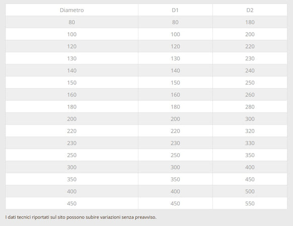 Collare conico da 250mm scossalina in rame spessore 6 decimi