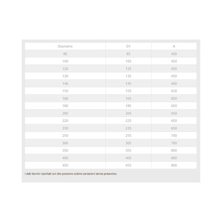 Faldale in rame da 220mm modello per tetti piani