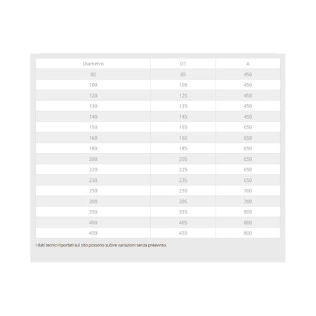 Faldale in rame da 160mm modello per tetti inclinati