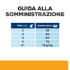 Hill's Prescription Diet Multicare secco Gatti Adulti pollo