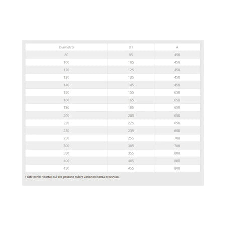 Faldale in rame da 100mm modello per tetti piani
