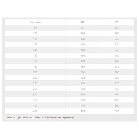 Collare conico da 140mm scossalina in rame spessore 6 decimi