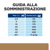 Hill's Prescription Diet Mobility secco Cani Adulti pollo
