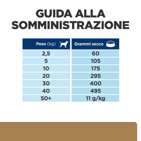 Hill's Prescription Diet Mobility secco Cani Adulti pollo