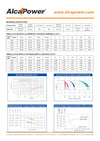 Alca Power batteria al piombo da 12V 10Ah ricaricabile ermetica per UPS e illuminazione di emergenza
