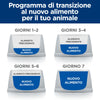 Hill's Prescription Diet Mobility secco Cani Adulti pollo