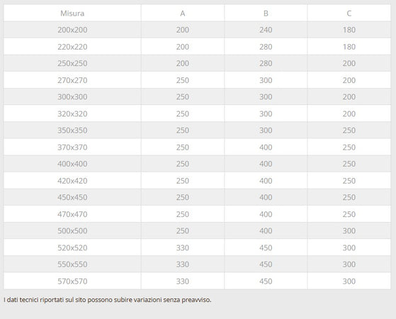 Fumaiolo da 32x32cm tipo botte 4 venti inox AISI 304 base quadra