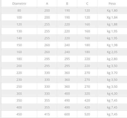 Fumaiolo da 80mm tipo radiante eolico inox AISI 304 base tonda innesto M maschio