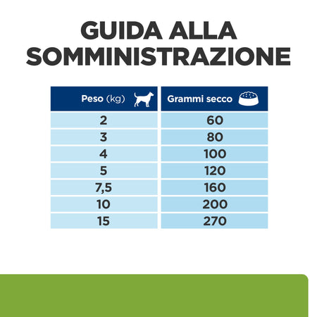 Hill's Prescription Diet Metabolic+Mobility secco Cani Adulti Mini pollo