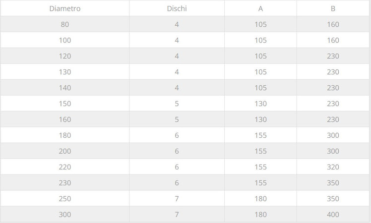 Fumaiolo da 250mm tipo con lamelle inox base tonda innesto M maschio