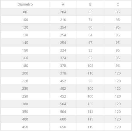 Fumaiolo da 140mm tipo cinese inox base tonda innesto M maschio