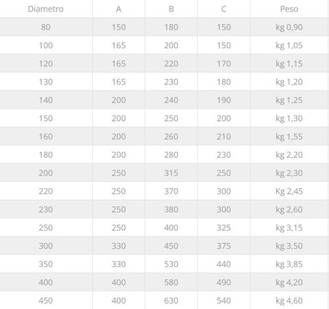 Fumaiolo da 180mm terminale tipo botte 4 venti inox AISI 304 base tonda M maschio