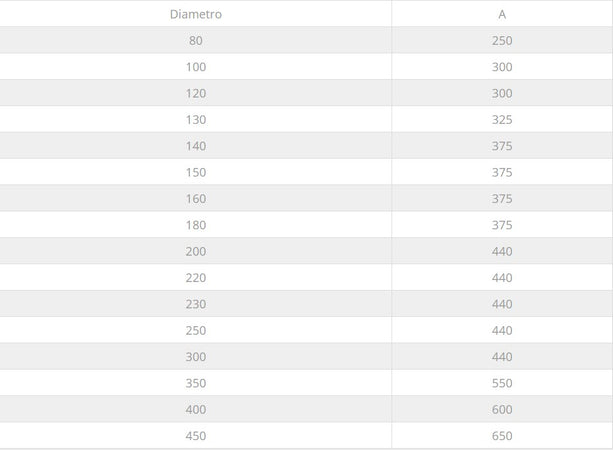 Fumaiolo da 140mm antivento inox base tonda innesto M maschio