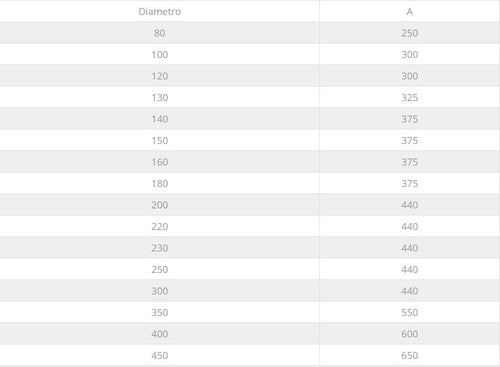 Fumaiolo da 100mm antivento inox base tonda innesto M maschio