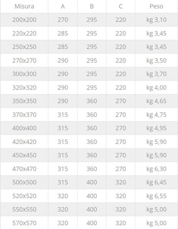 Fumaiolo da 45x45cm base quadra tipo radiante eolico inox AISI 304