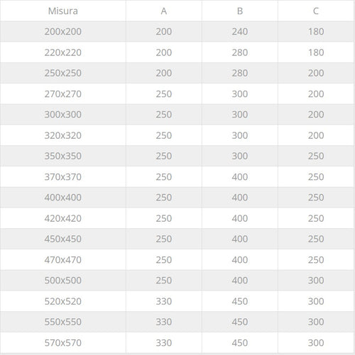 Fumaiolo da 40x40cm tipo botte 4 venti inox AISI 304 base quadra