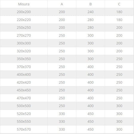 Fumaiolo da 30x30cm tipo botte 4 venti inox AISI 304 base quadra