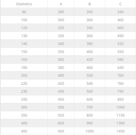 Fumaiolo terminale da 180mm modello ad H inox AISI 304 base tonda con innesto M maschio