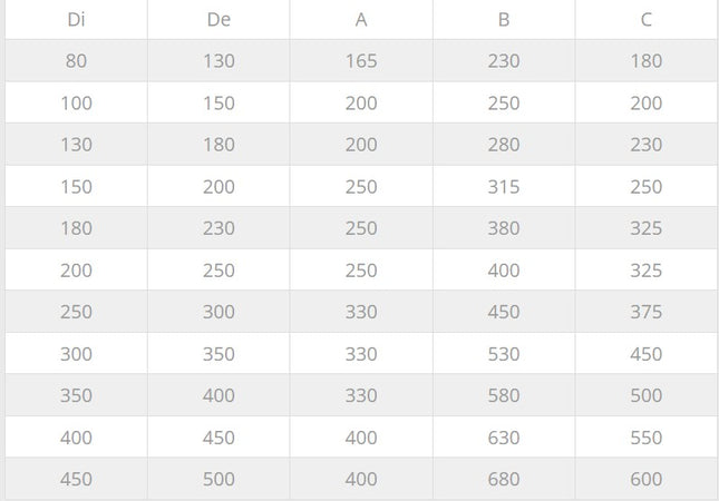 Fumaiolo da 200-250mm terminale tipo botte 4 venti inox AISI 304 base tonda doppia parete