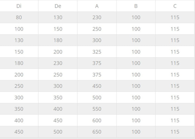 Fumaiolo da 130-180mm tipo cinese inox AISI 304 base tonda doppia parete