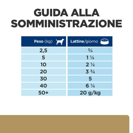Hill's Prescription Diet a/d Care umido Cani e Gatti Adulti pollo 156 gr