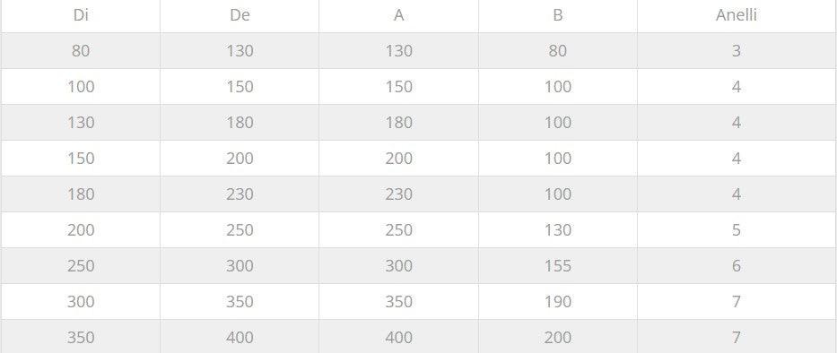 Fumaiolo da 80-130mm tipo Zara di acciaio inox AISI 304 base tonda doppia parete