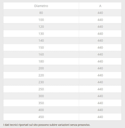 Diffusore di aria da 150mm in acciaio inox AISI 304 raccordo MF per canali di aerazione