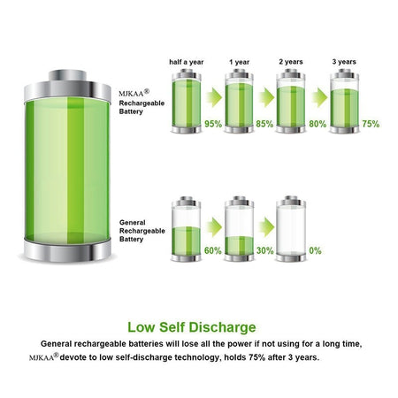 2 Batterie Pile Batteria Ricaricabile Ioni Di Litio 8800mah 3.7v Torce Led