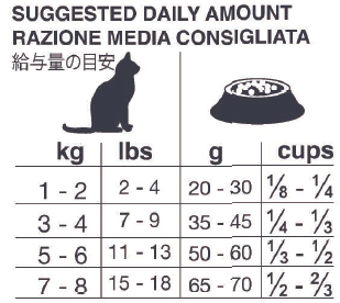 Forza 10 Active Gatto Urinary