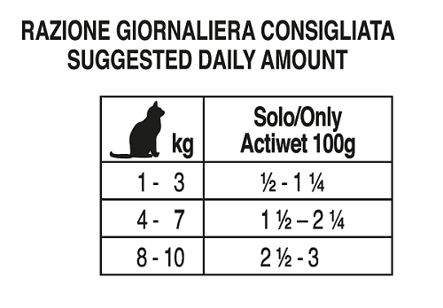 Forza 10 Actiwet Gatto Intestinal Pesce 100 gr