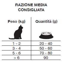 Forza 10 Active Gatto Intestinal Colon