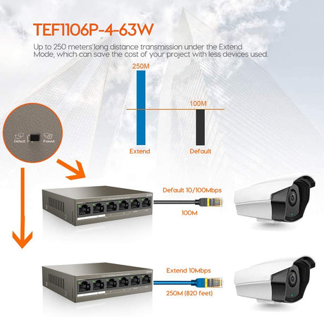 Switch Desktop 6 porte 10/100M con 4 Porte PoE 63W, TEF1106P-4-63W