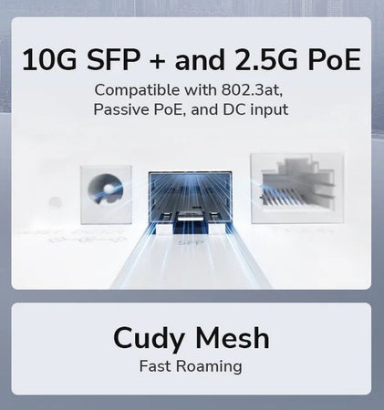 Punto di Accesso Wireless Multi-Gigabit Tri-band WiFi 7 BE11000 Mesh a Muro/Soffitto, AP11000