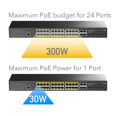 Switch Gigabit PoE+ a 24 porte con 4 porte Gigabit Combo, GS2028PS4