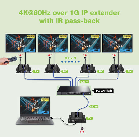 Extender HDMI 4K@60Hz con IR su Cavo Cat.6 fino a 120m
