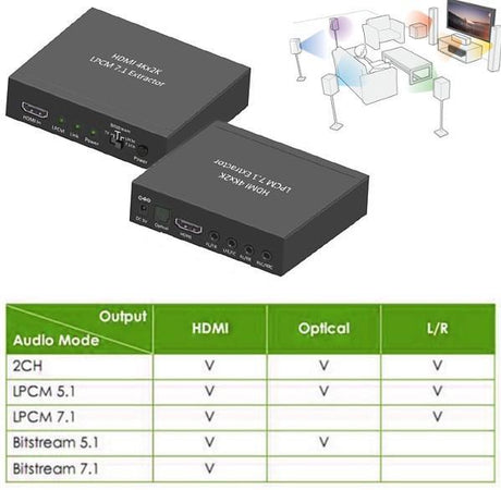 Estrattore Audio LPCM 7.1 da HDMI 4K UHD 3D