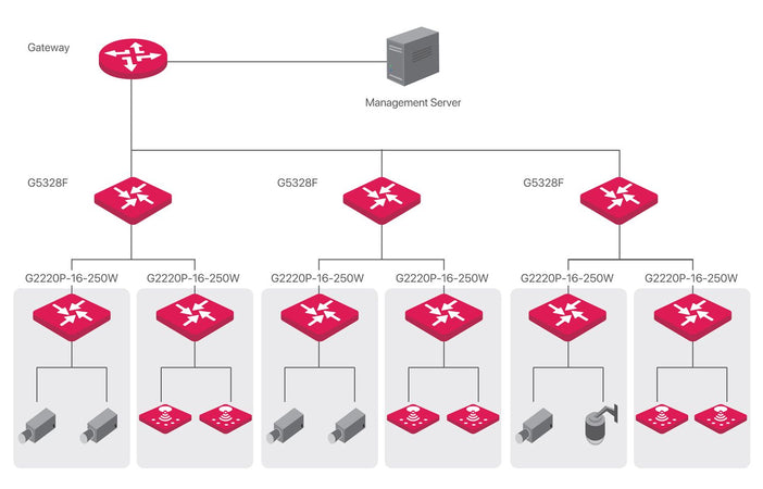 Switch PoE 18GE+2SFP Porte Cloud Managed, G2220P-16