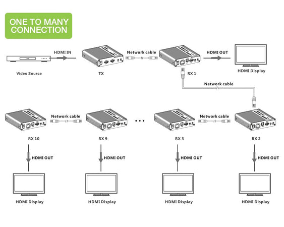 Amplificatore Ripetitore Extender HDMI 4K fino a 70m su Cavo Cat.6/6A/7